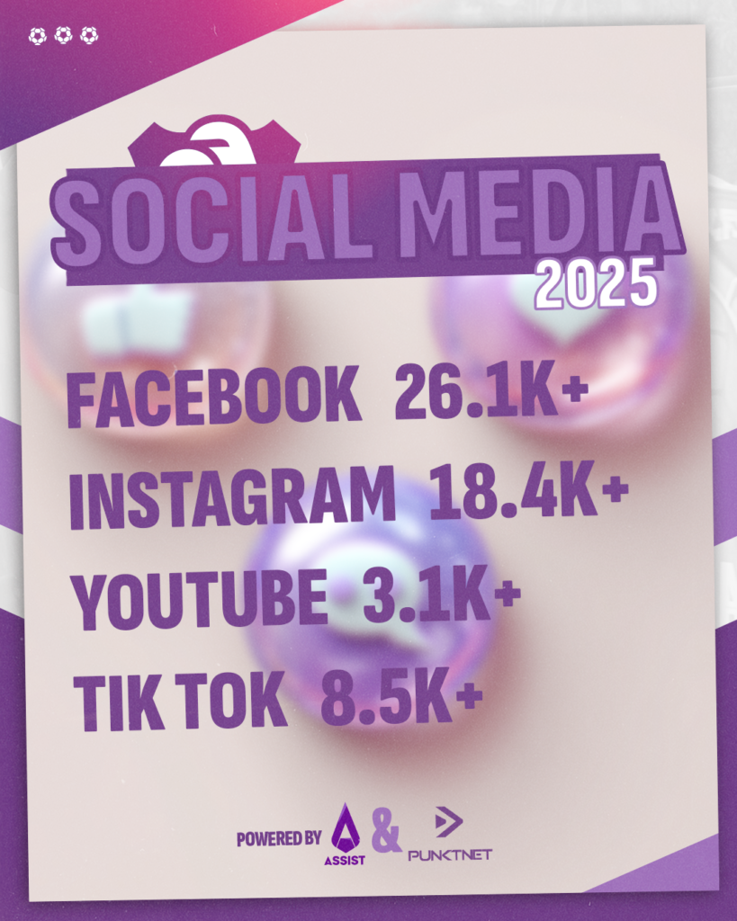Analiza evoluției rețelelor sociale ale clubului în stagiunea 2024/25